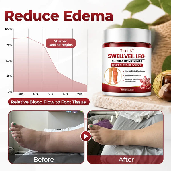 SwellEase™ Bein-Circulation-Creme – Für leichtere & weniger geschwollen wirkende Beine