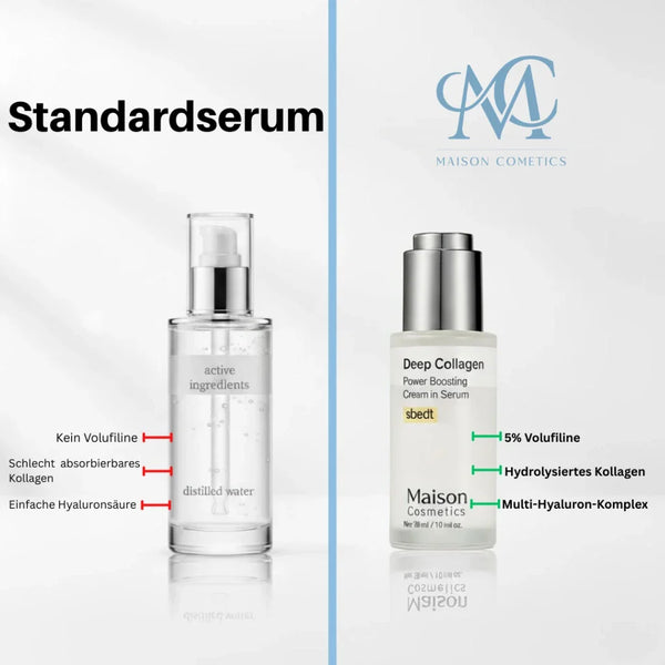 VoluFine | Koreanisches Kollagen-Serum für reife Haut