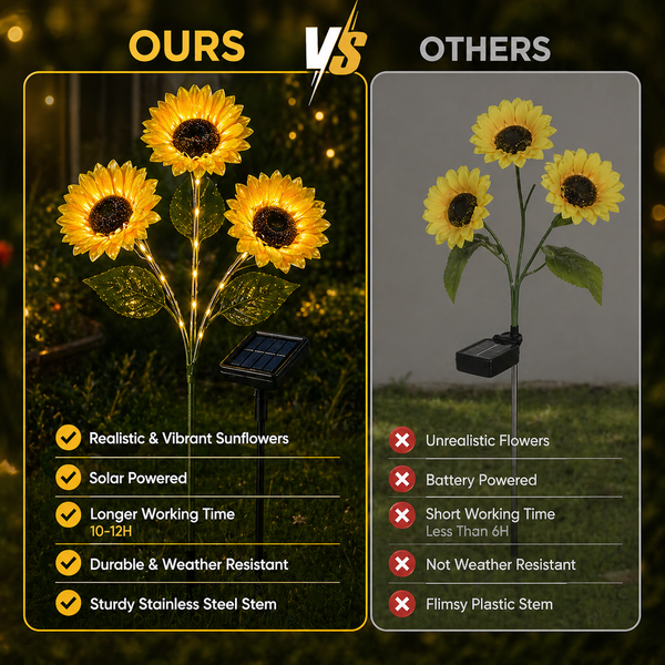 SunLuma™ Solar-Sonnenblumenleuchten – Blühende Gartendeko mit warmem Nachtleuchten 🌻✨