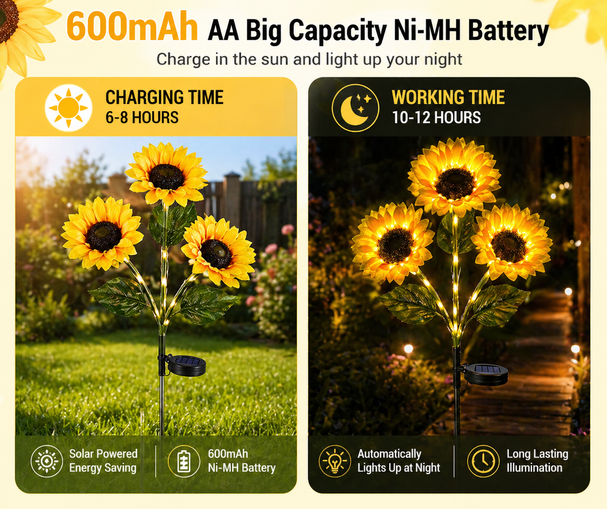 SunLuma™ Solar-Sonnenblumenleuchten – Blühende Gartendeko mit warmem Nachtleuchten 🌻✨