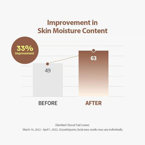 Glowvera™ Anti-Aging Serum – Für sichtbar glatter & praller wirkende Haut