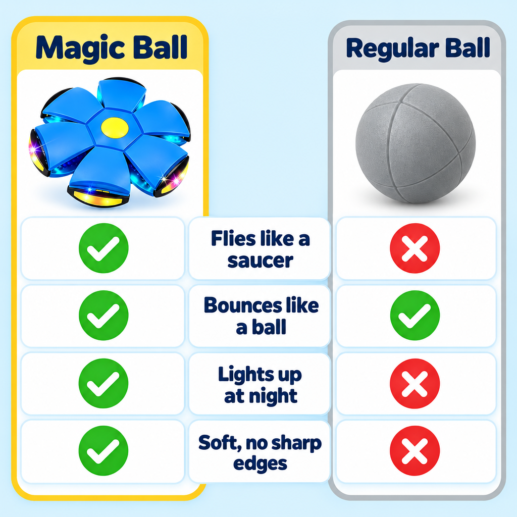 Bounzora™ Leuchtender Magic-Ball | Fliegende Scheibe und Hüpfball in einem