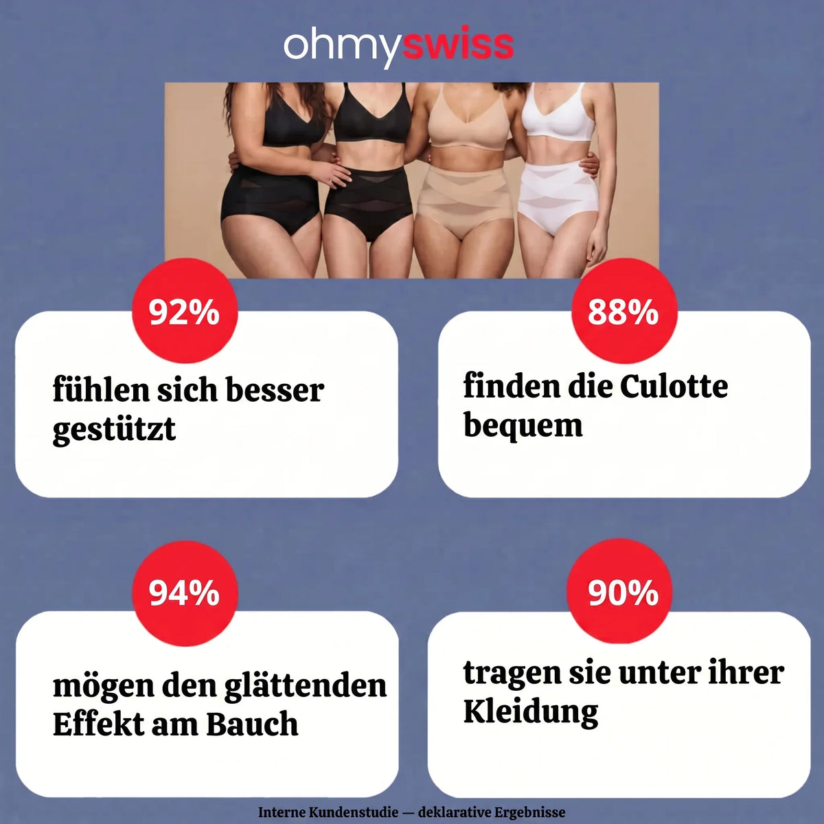 Postpartum-Shapewear-Höschen von Ohmyswiss