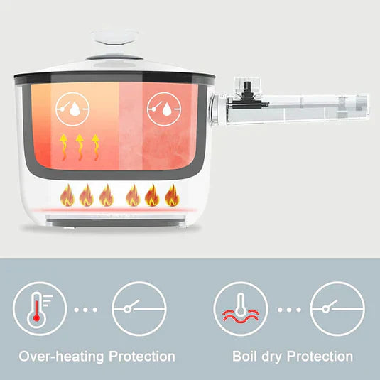 EasyPan™ -  Die mobile Kochlösung für grenzenlosen Genuss!