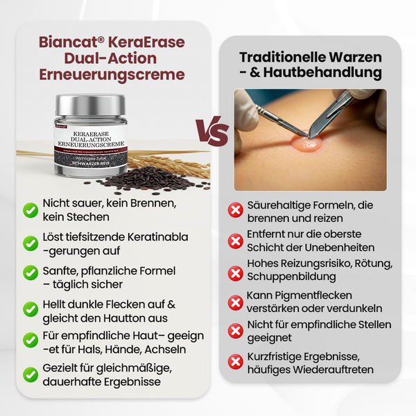 KeraErase Dual-Action Erneuerungscreme