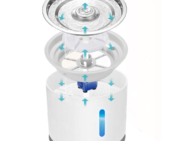 AquaFlow™ – Frisches, sauberes Wasser für dein Haustier!