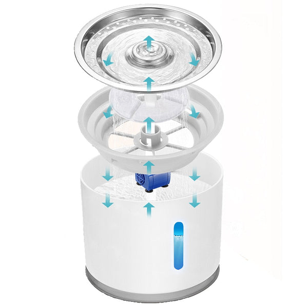 AquaFlow™ – Frisches, sauberes Wasser für dein Haustier!