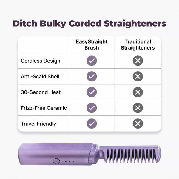 EasyStraight™ – Perfekt gestylte Haare – jederzeit und überall
