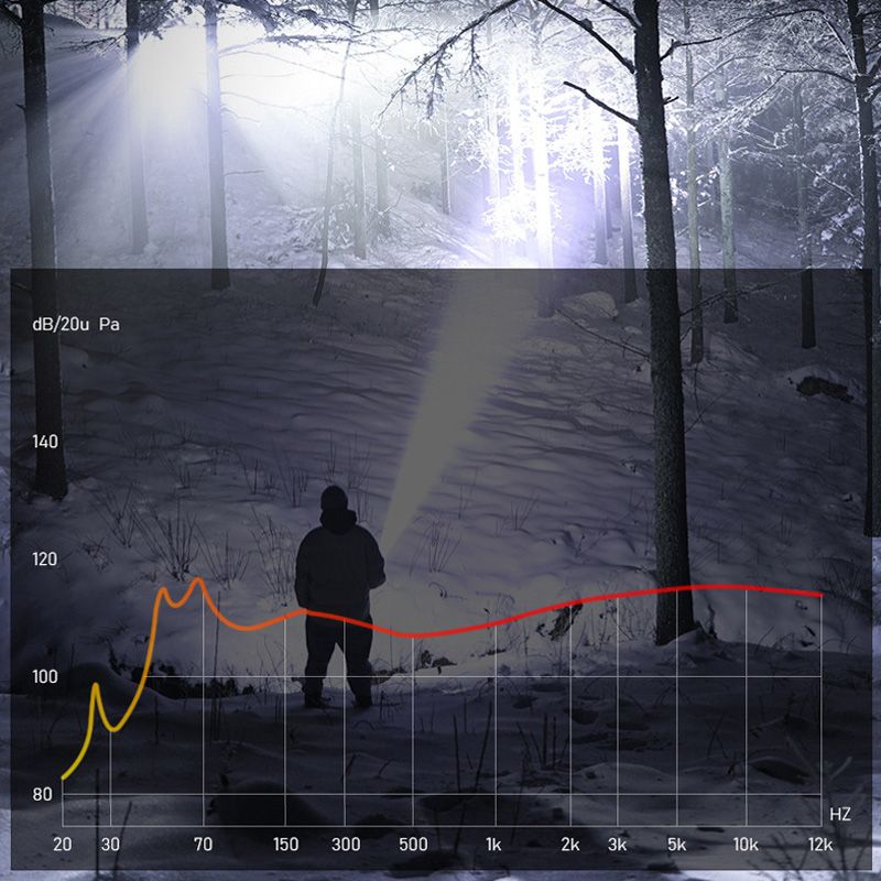 Superstarke Zoom-Taschenlampe – extrem hell & wasserdicht – perfekt für Outdoor & Notfall!