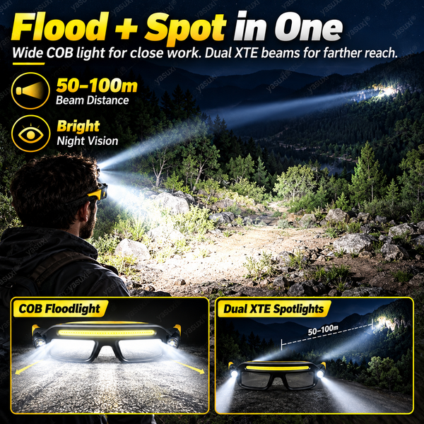 NightTrek™ LED-Stirnlampe mit Schutzbrille | Freihändiges Licht für Arbeit & Outdoor